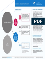 Dépistage Par PSA Du Cancer de La Prostate V2: Rapport Bénéfices Risques