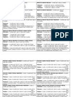 Table of Penalties