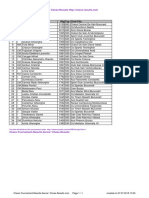 Chess Results List