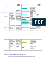 Operalizacion y Bases Teoricas 2018