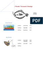 2018 Flounder Tournament Leader Board 081418