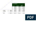 Sales For The Month: Sales Rep Product 1 Product 2 Product 3 Sales Rep Totals