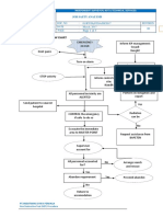 Emergency Response Flow Chart: Job Saety Analysis