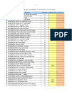 List Item Order Antum by Price List2