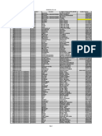 Telangana District Wise Bcs List