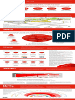 BIM Level2 Explained