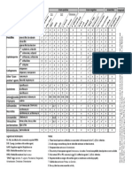 Drug Bug Table