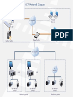 CCTV Network Diagram: IP Network Remote Brower