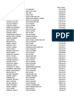 Portsmouth 2018 Gross Wages