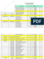 Daftar Alat Dan Reagen BHP