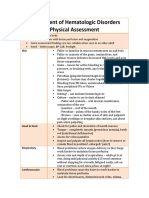 Assessment of Hematologic Disorders - Physical Assessment