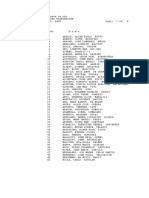 May 2019 Chemical Engineers Licensure Examination