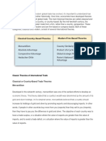 Addendum - CP - UII - IBE - Trade Theories