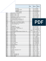 Group Code Description UOM Existing Revised