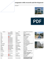 List of Multinational Companies With Research and Development Centres in Israel 