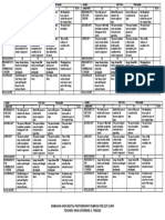 Ambahan Digi Photog Rubric 2019-2020 - 4n1