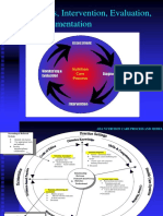 Nursing Process NUTRITION