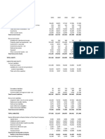 Petron Corp - Financial Analysis From 2014 - 2018