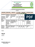 Deped - Division of Quezon: Catanauan National High School