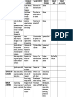 Library Development PLan