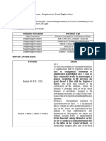 List of Mandatory Documentary Requirements and Procedure (RD Extrajudicial Settlement)