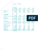 Five Year Summary - Group: Balance Sheet