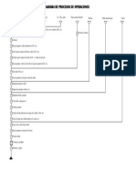 Diagrama de Flujo de Proceso de Confeccion de Prenda de Vestir