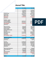 Astra International TBK.: Balance Sheet Dec-2006 Dec-2007