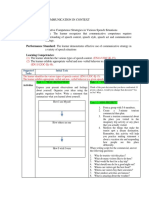 Subject: Oral Communication in Context Week: 7 (4 Hours) Lesson: Communicative Competence Strategies in Various Speech Situations Content Standard