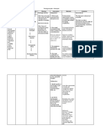 Nursing Care Plan - Acute Pain Assessment Diagnosis Scientific Rationale Planning Intervention Rationale Evaluation