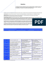 Modalities: Theory Behind The Model