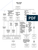 Appeal Procedure Flowchart