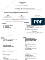 Concept Map Asthma