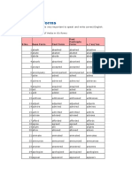 1000 English Verbs Forms: Past Participle Form