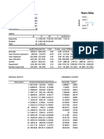 Years Education Residual Plot: Regression Statistics