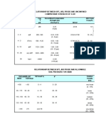 N (Flow/Ft.) Consistency Cqu Uncomfined Compressive JKR Probe 2 Strength (Qu) Flows/Ft. PSF (Ton/Sq - FT.) kN/m2