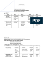 Budget of Work Science 2nd