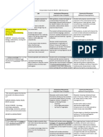 Ability Lab Institutional Placements Community Placement 1. Knowledge and Its Application