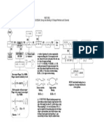 Beams - ASD NSCP 2001 Flowchart