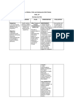 Care of Mother, Child, and Adolescents (Well Clients) NCM - 107 Nursing Care Plan Assessment Diagnosis Plan Intervention Evaluation