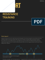 Basic Support and Resistance