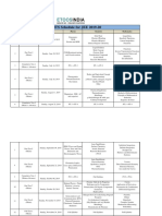 VMTS Schedule For JEE 2019-20: S. No. Test Type Date Physics Chemistry Mathematics