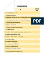 Style Changeover Process Plan in Garment Industry - Lean Method