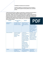 EV2 - Identificación y Solución de Problemas