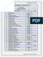 Practico de Empresa Minera Occidental Terminado en Word