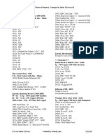 2018 US Coin Key List