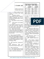 Chapter 11 - Dual Nature of Matter & Radiation-Saju-Hsslive PDF