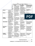 Fractured Fairy Tale Rubric NOT MINE, Just An Idea