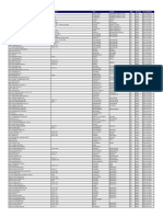 Store List PDF