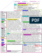 Physics Cheat Sheet